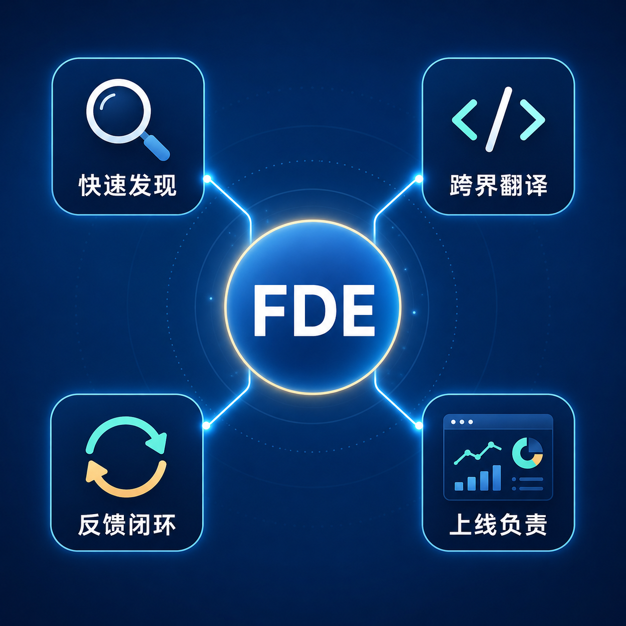 FDE 连接工程语言与业务语言